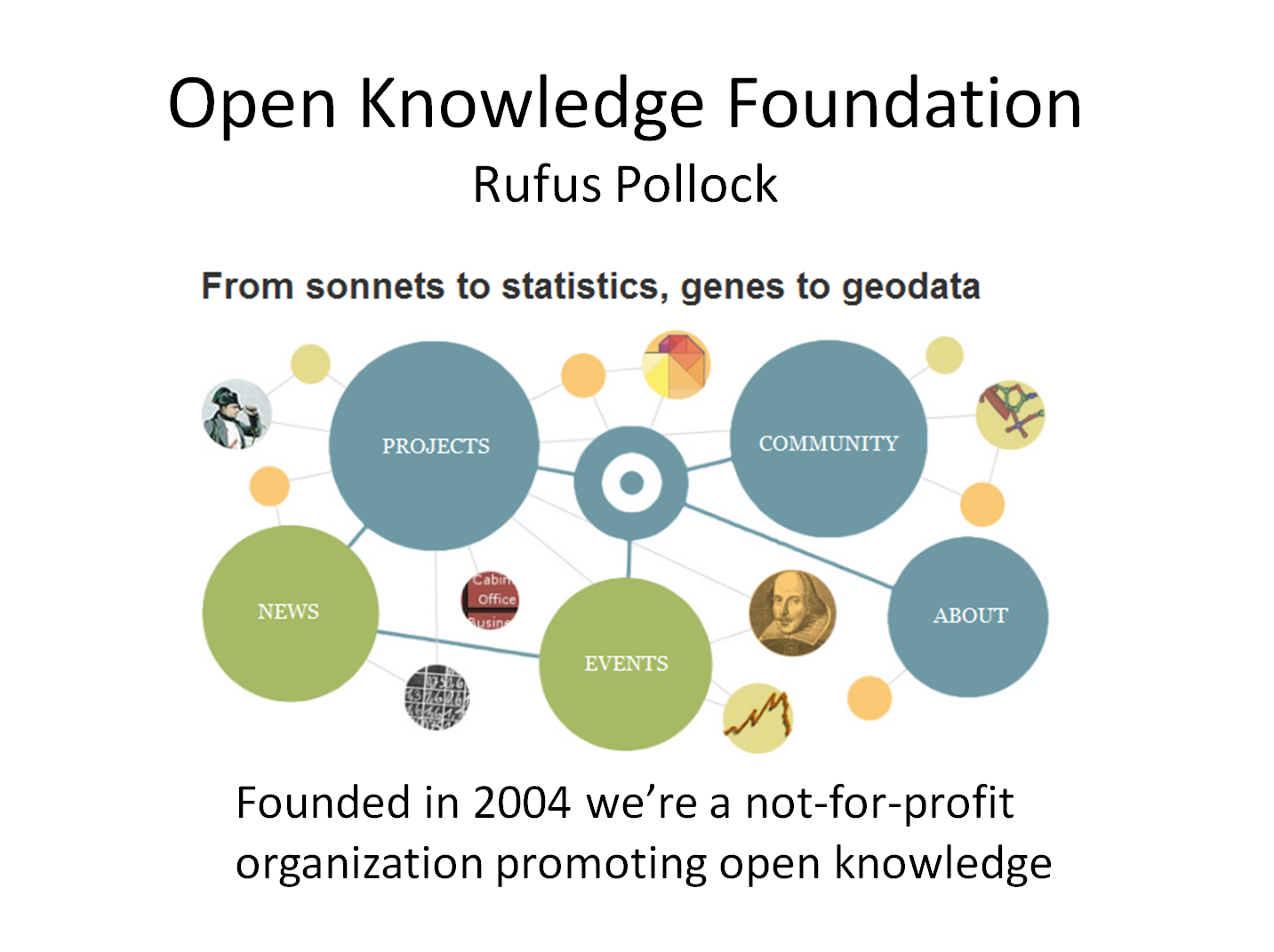 First slide of Rufus Pollock's rapid slide presentation