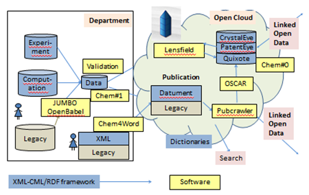 Infrastructure for chemical intelligence (picture 1)
